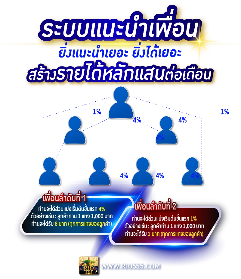 ระบบแนะนำเพื่อน Rico24h